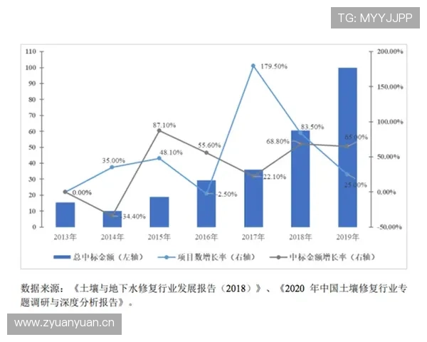 切尔西引援投入效果存疑：竞争格局变化下引援策略正面临考验
