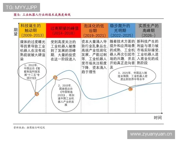 萨卡：技术成熟度与身体对抗同步提升的成长轨迹